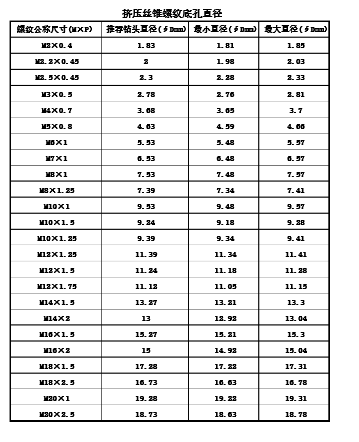 擠壓絲錐與切削絲錐 區別、應用與選型指南